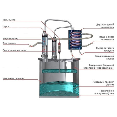 Double distillation apparatus 30/350/t with CLAMP 1,5 inches for heating element в Калининграде