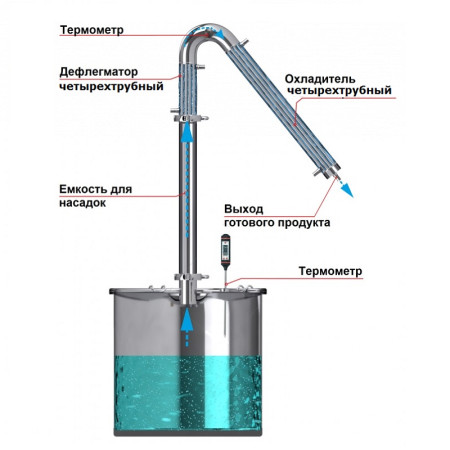 Alcohol mashine Universal 50/400/t with CLAMP 1.5 inches в Калининграде