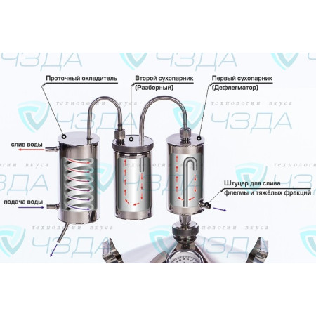 Hootch still "Abramov" 20/300/t for heating elements в Калининграде