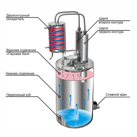Double distillation apparatus 20/35/t with CLAMP 1,5 inches в Калининграде