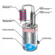 Double distillation apparatus 20/35/t with CLAMP 1,5 inches в Калининграде
