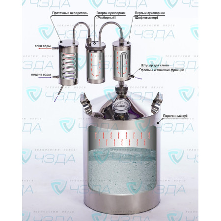Cheap moonshine still kits "Abramov" 12/35/t в Калининграде