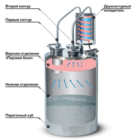 Cheap moonshine still kits "Gorilych" double distillation 10/35/t with CLAMP 1,5" and tap в Калининграде